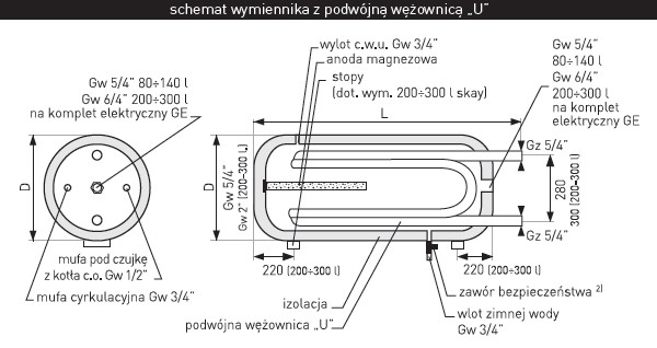 Bojler z podwójną wężownicą 140l galmet Bojler z podwójną wężownicą 140l galmet