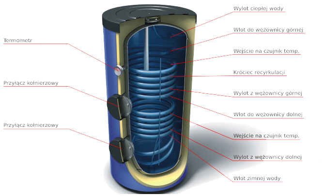 Bojler pionowy z dwoma wężownicami