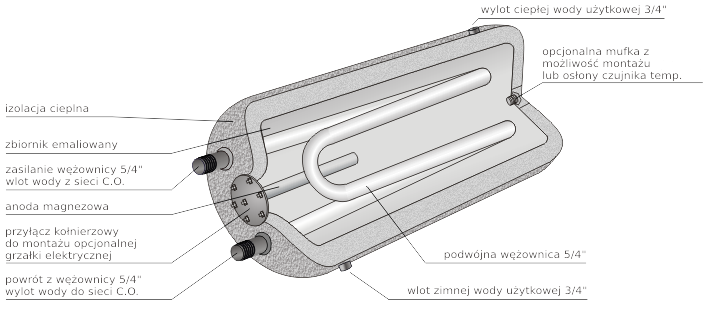 Poziomy bojler z podwójną wężownicą